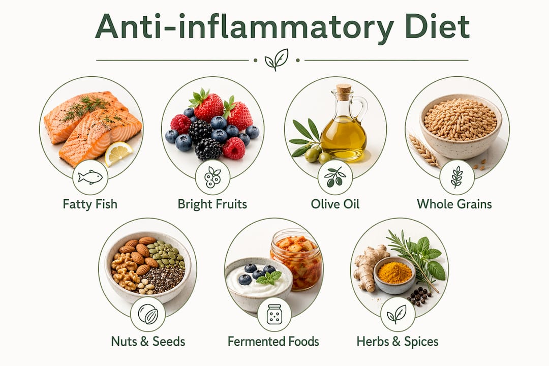 Infographic summarizing key anti-inflammatory foods