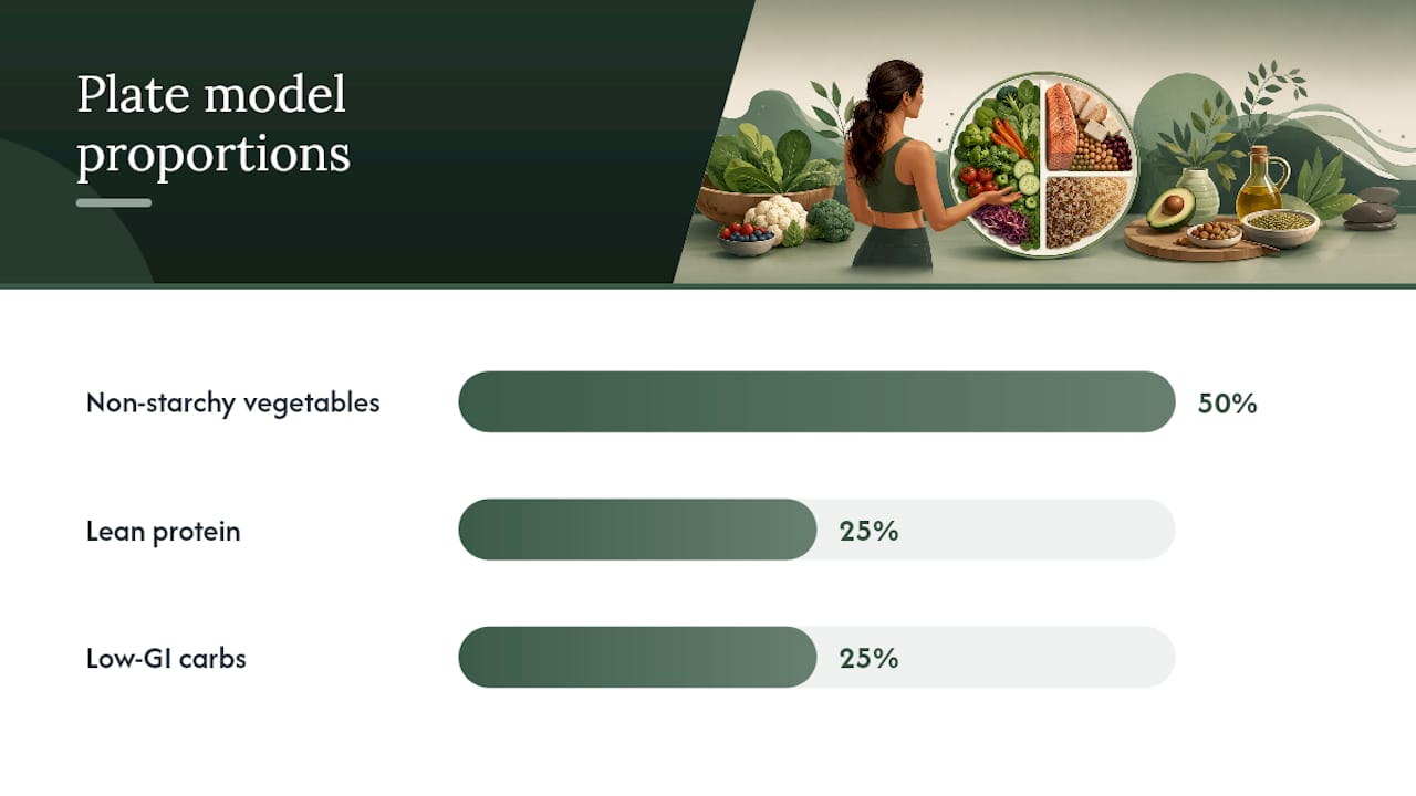 What should you eat more of? — overview diagram